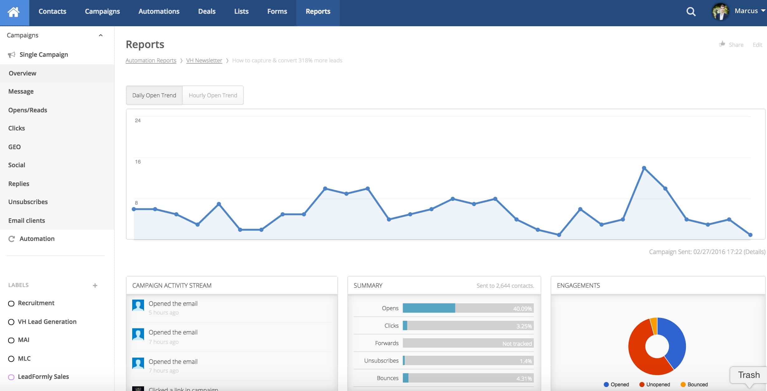 active-campaign-stats