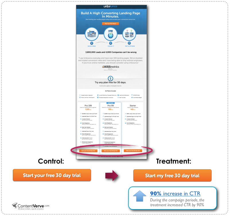 unbounce-cta-experiment