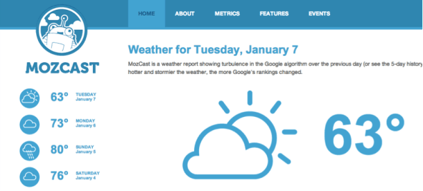 Moz weather report