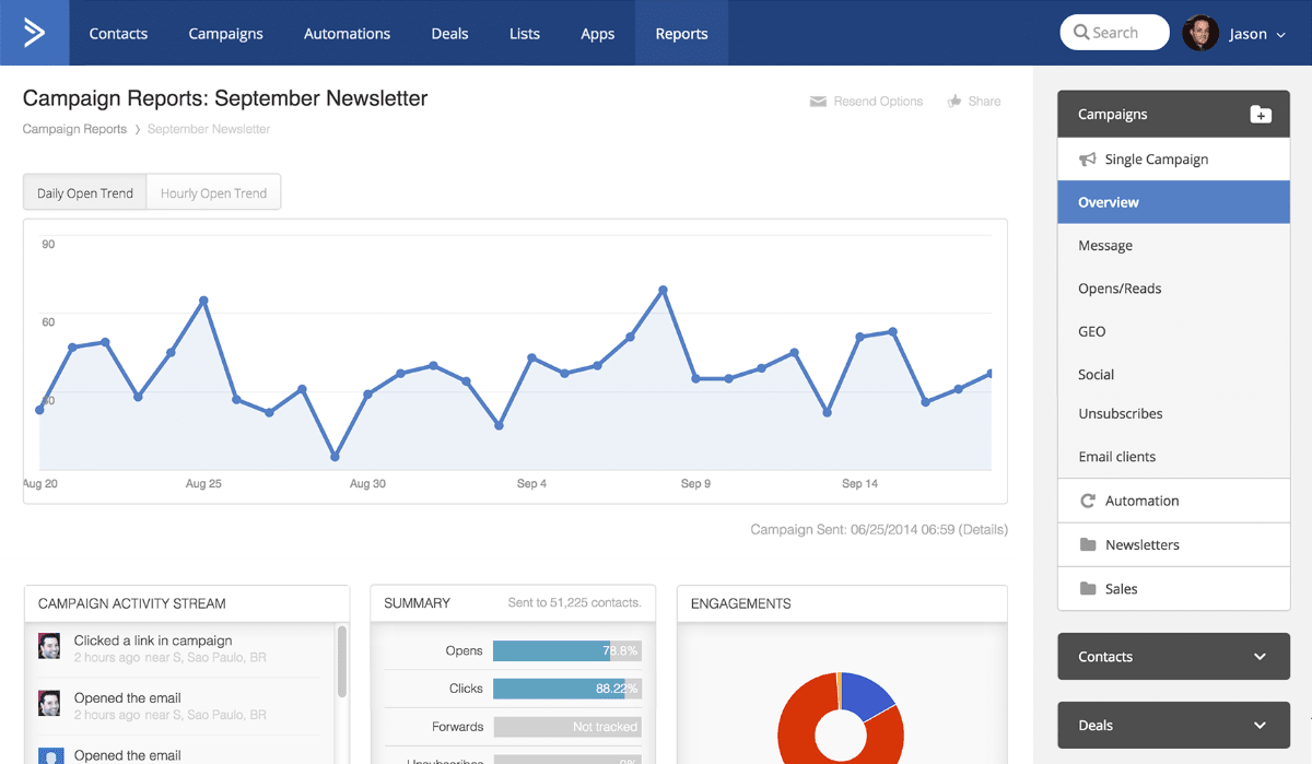 activecampaign-reporting