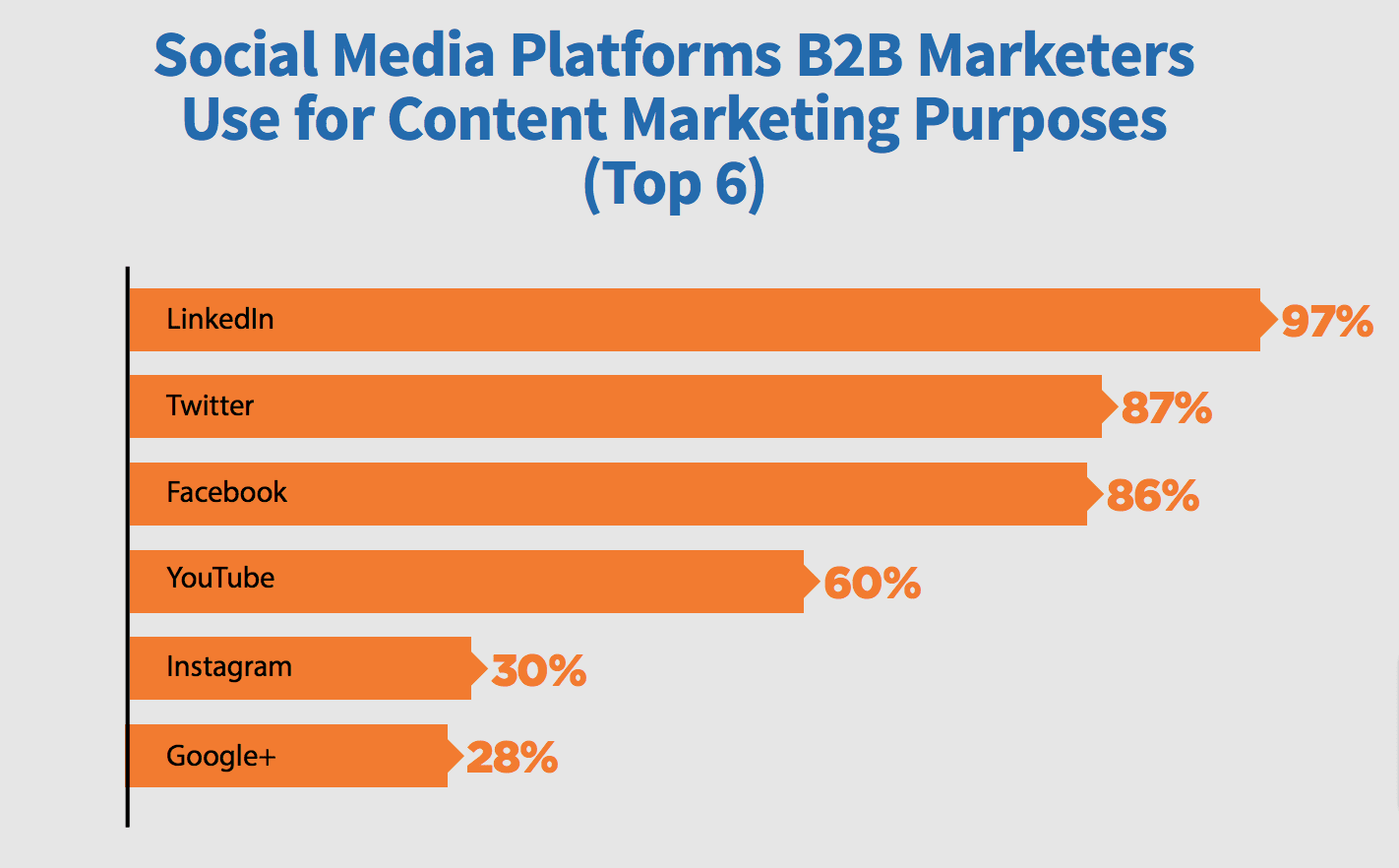 Using Facebook for Business Purposes