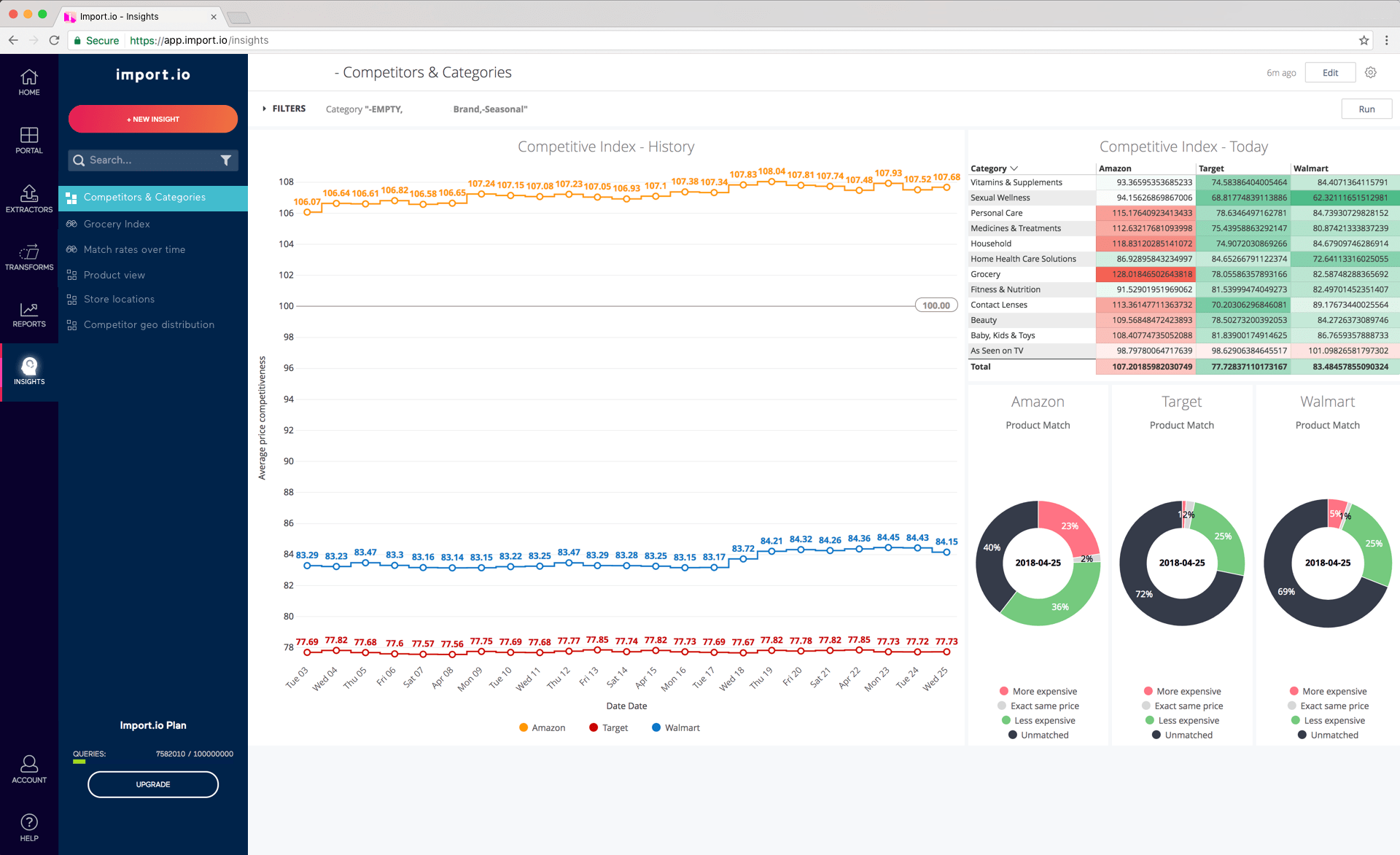 Product match. Import.io. Интерфейс Import io. Price competitors dashboard. Price&distribution.