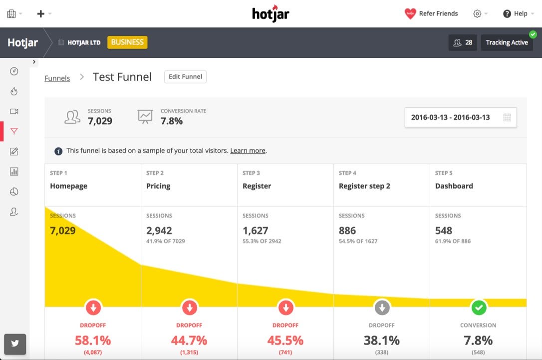 Hotjar Review 2023 - Pros, Cons, Pricing & More