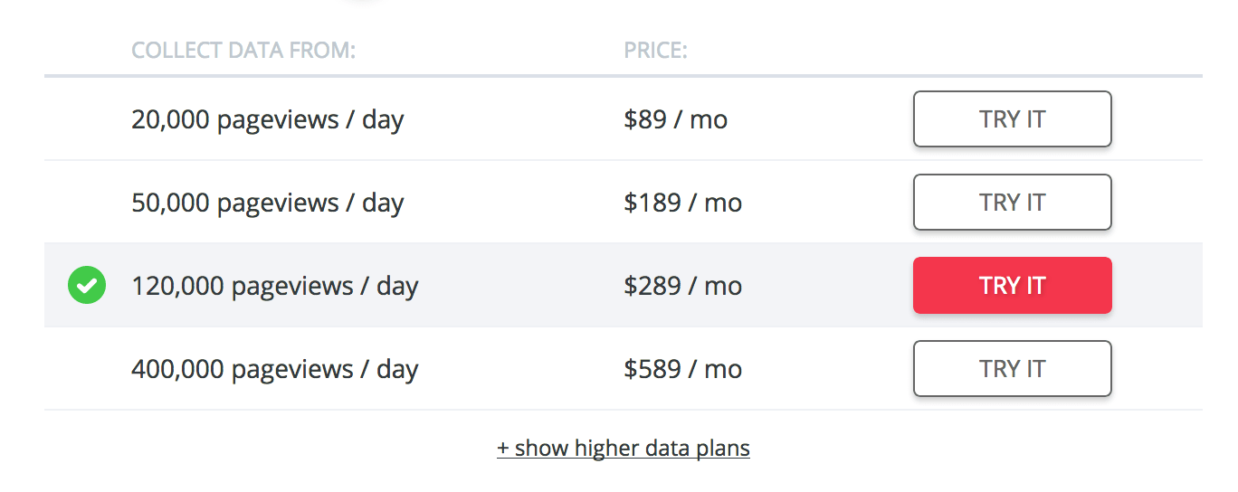 Hotjar Review 2023 - Pros, Cons, Pricing & More