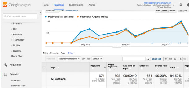 Google Analytics traffic