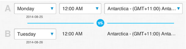 Delivery time experiment