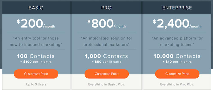 HubSpot pricing