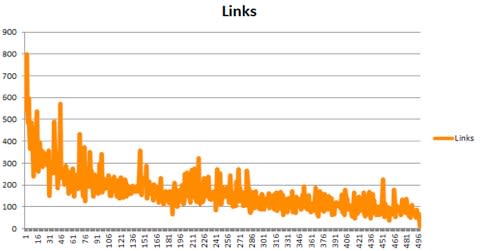 word-count-links