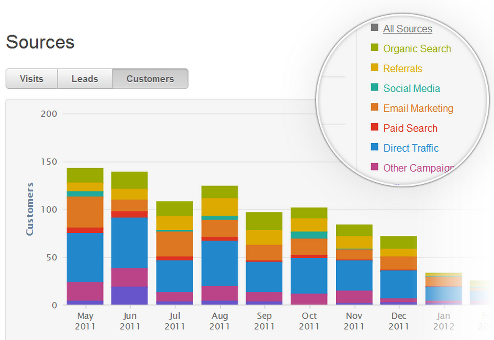 Import metrics. HUBSPOT service Hub анализ текста.