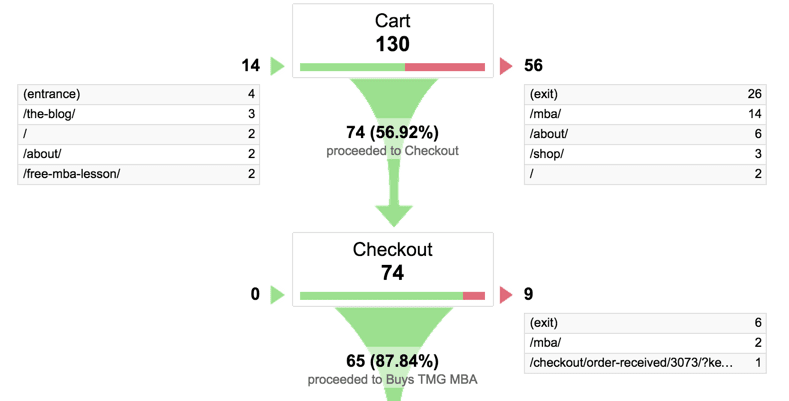 google-analytics-funnel