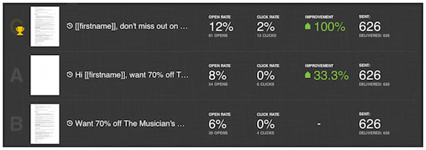 Email subject line experiment