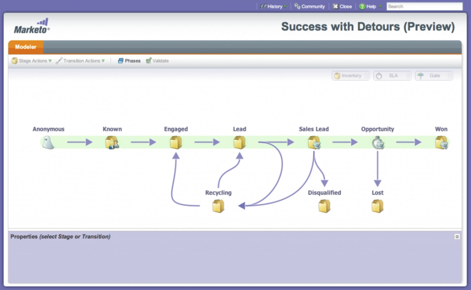 What is Marketo Used for: Unleashing Marketing Power