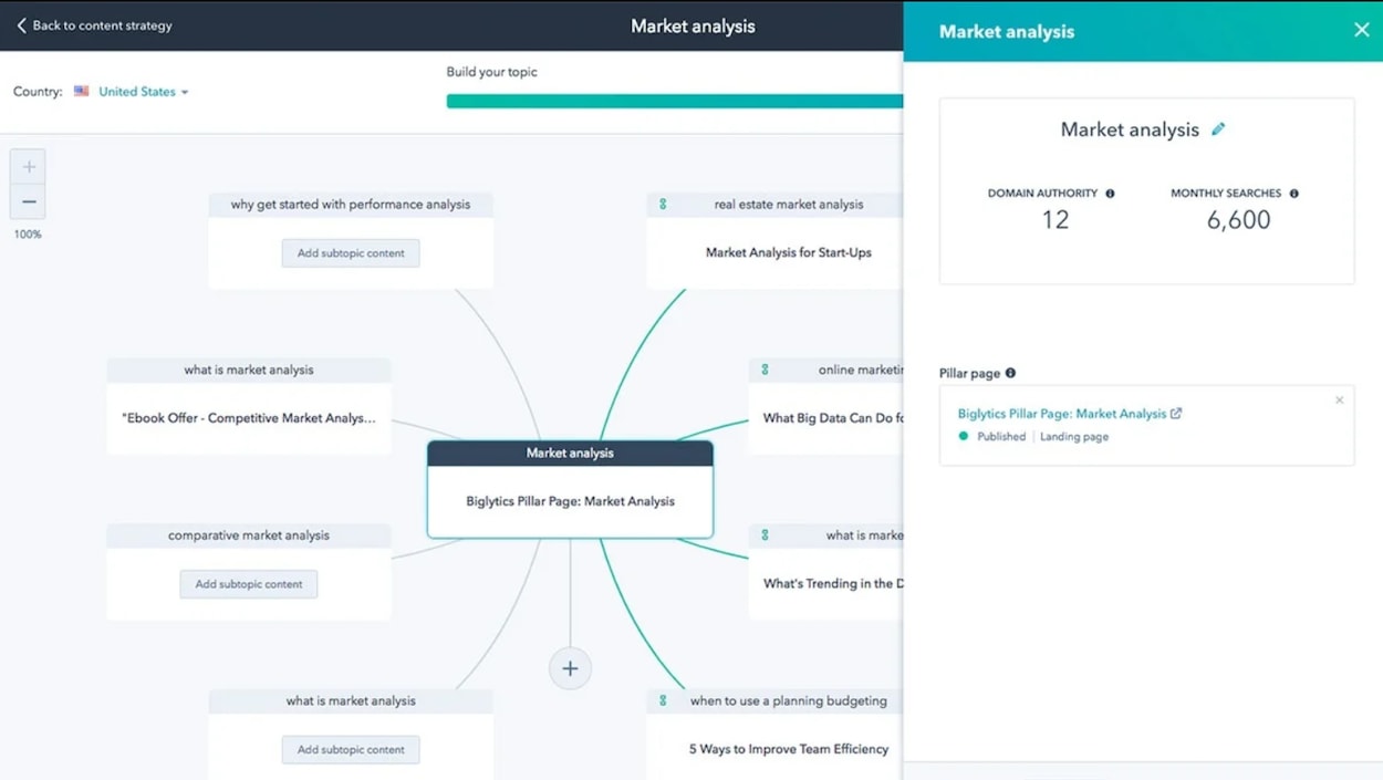 hubspot product