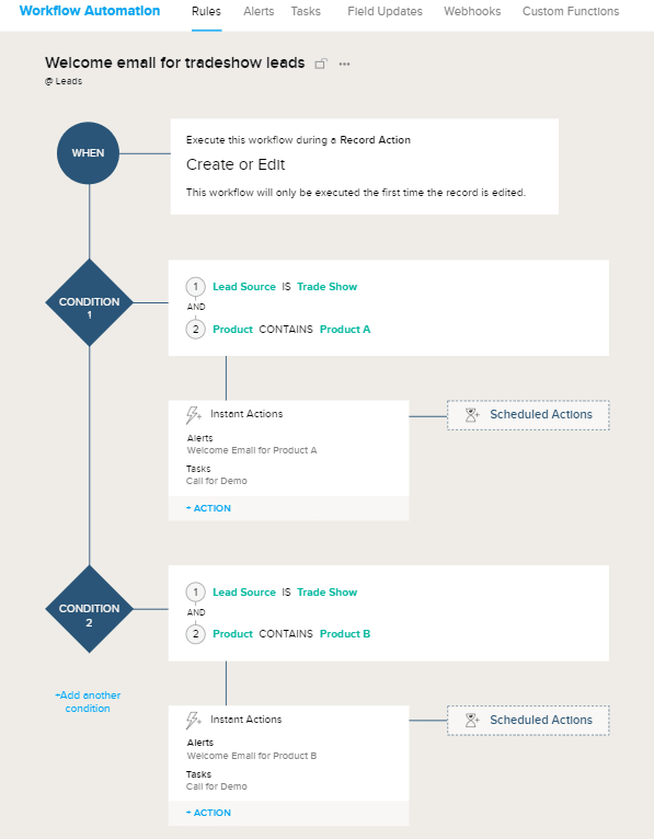 zoho workflow
