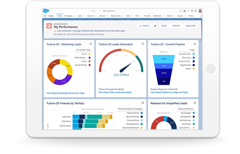 salesforce dashboard