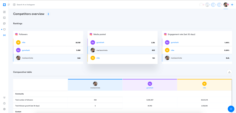 Iconosquare dashboard