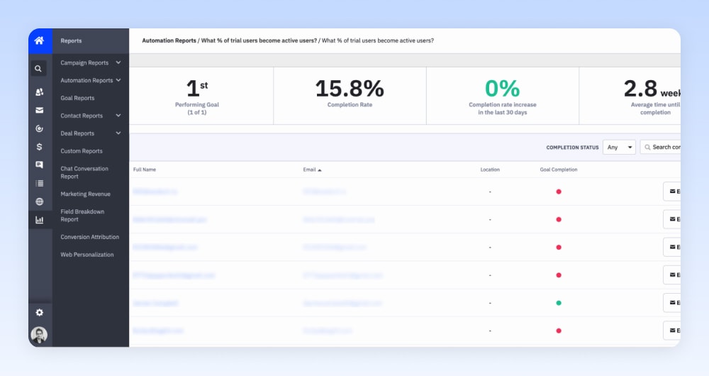 best email marketing report