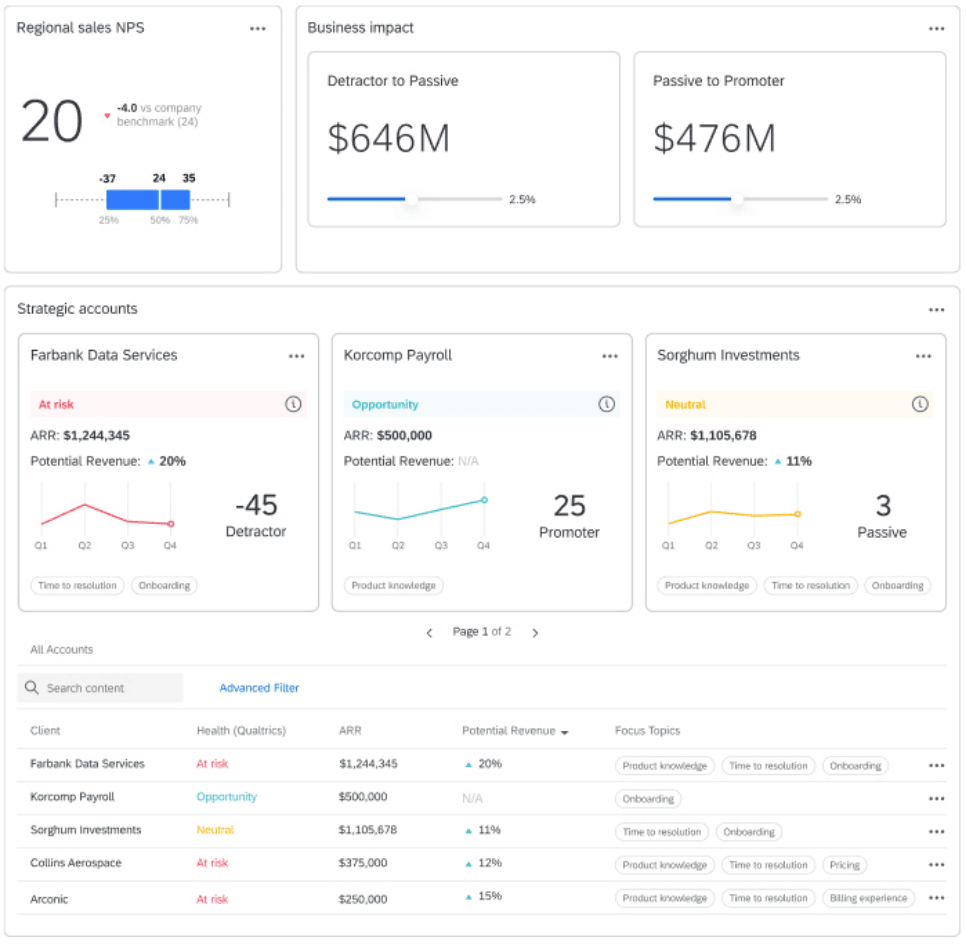 Screenshot of Qualtrics software