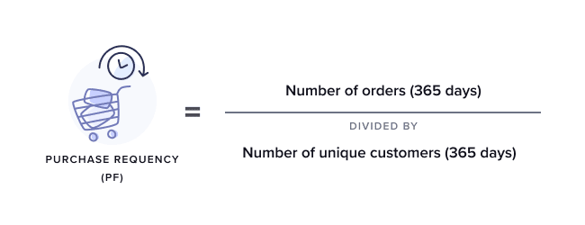 Formula for purchase frequency