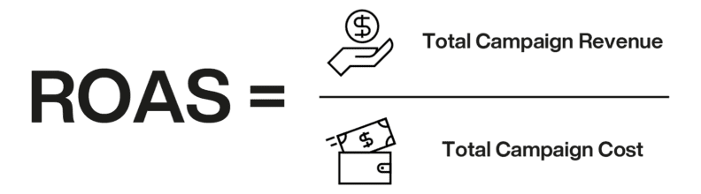 Formula for calculating return on ad spend