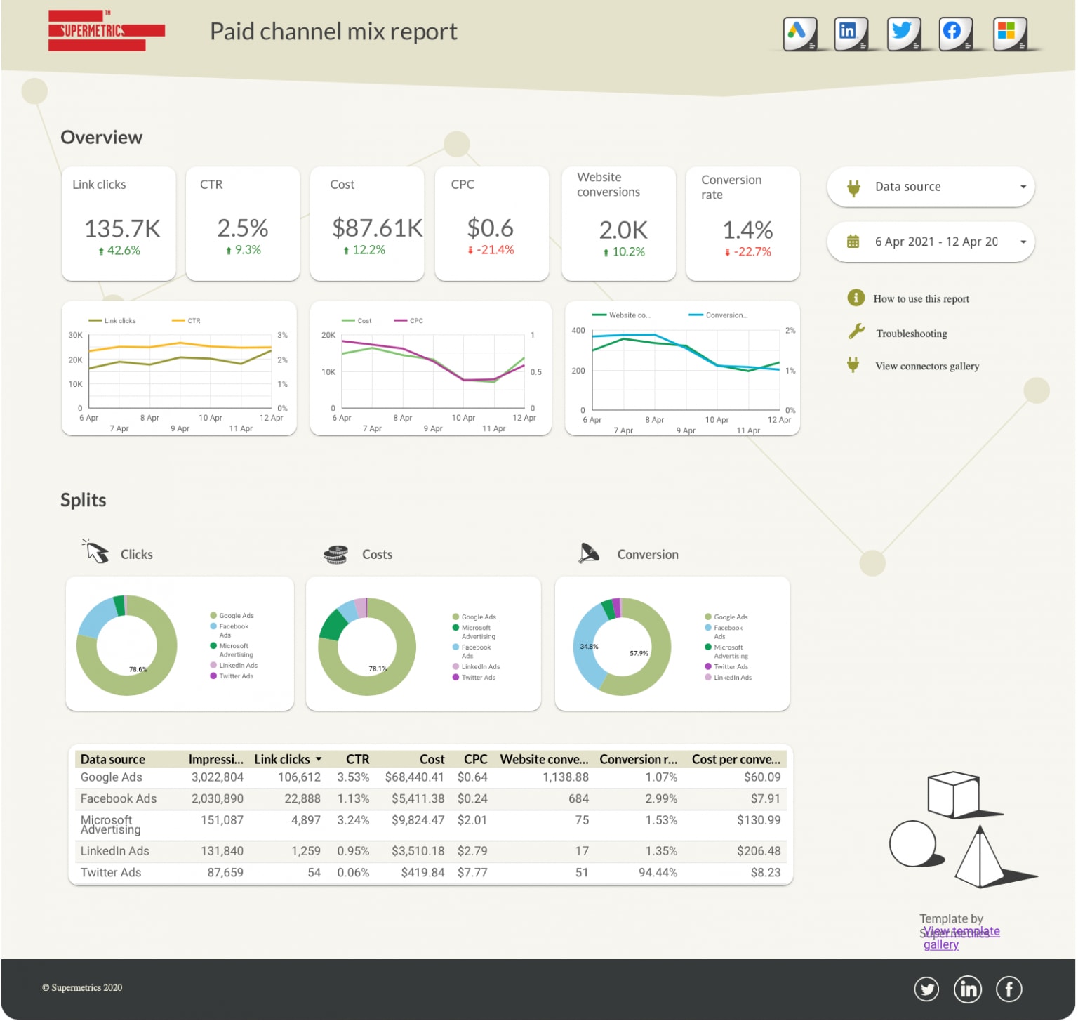 Supermetrics Data Studio interface