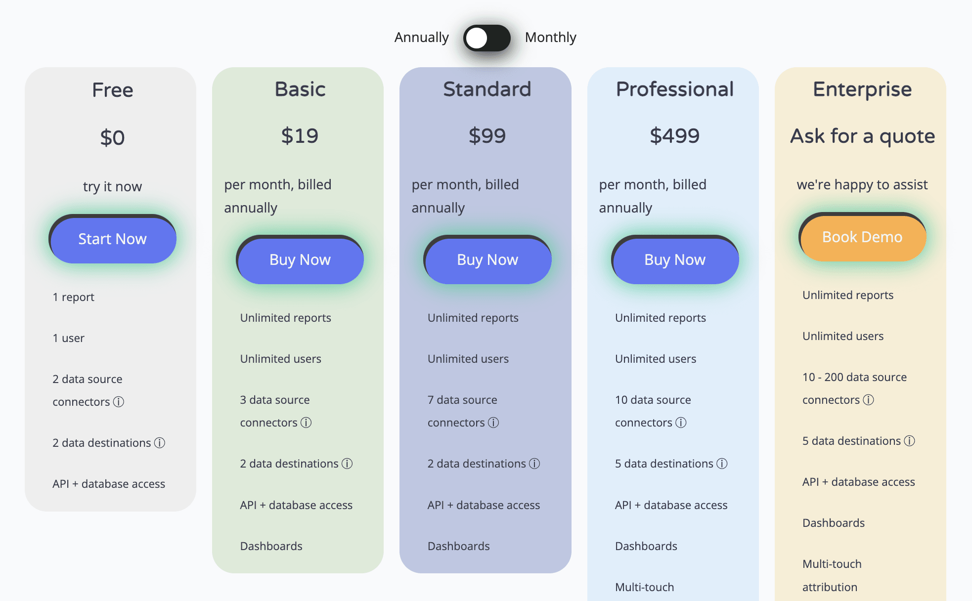 Windosr Data Studio connector pricing details