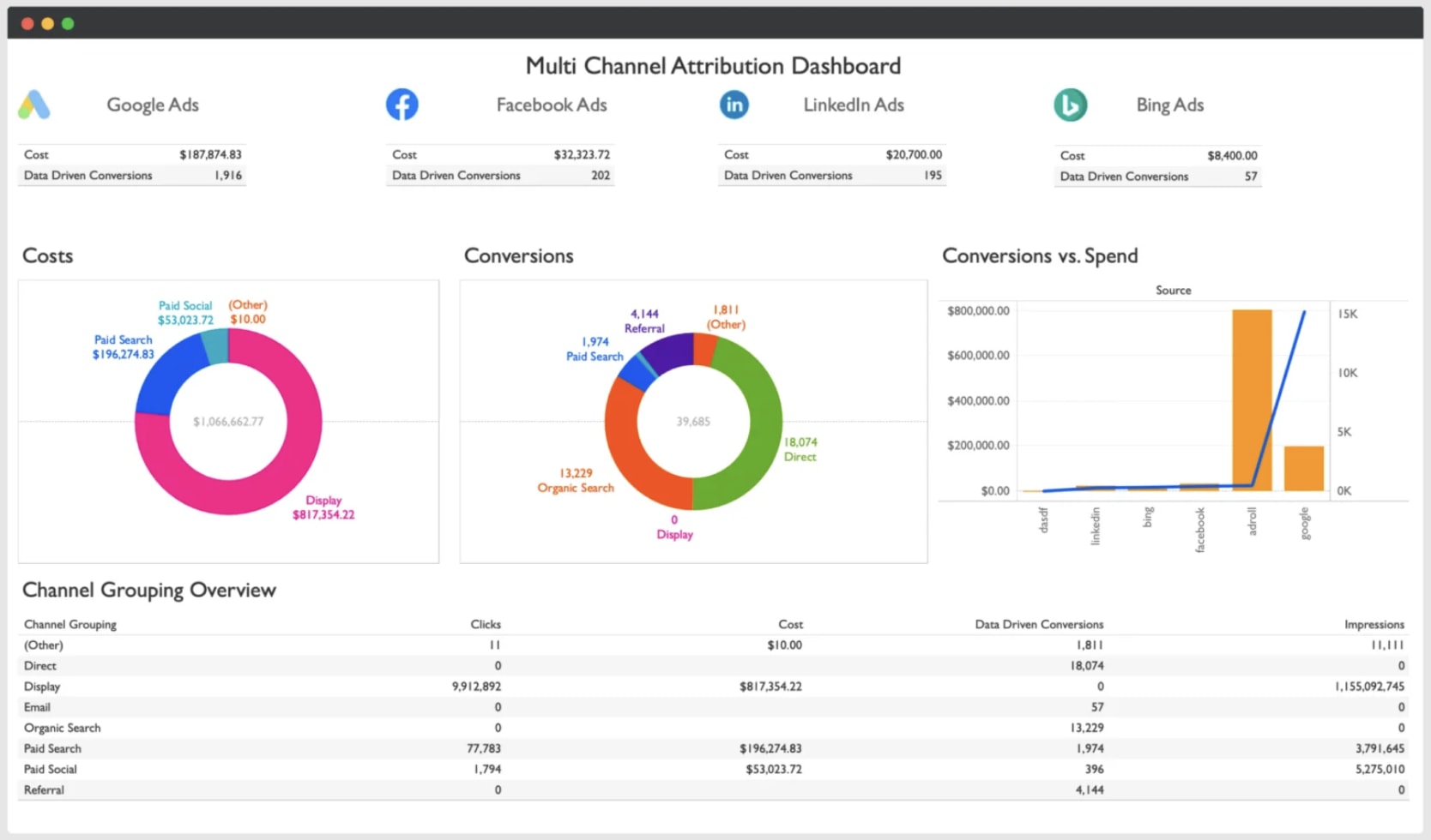 Screenshot of Windsor Data Studio connector