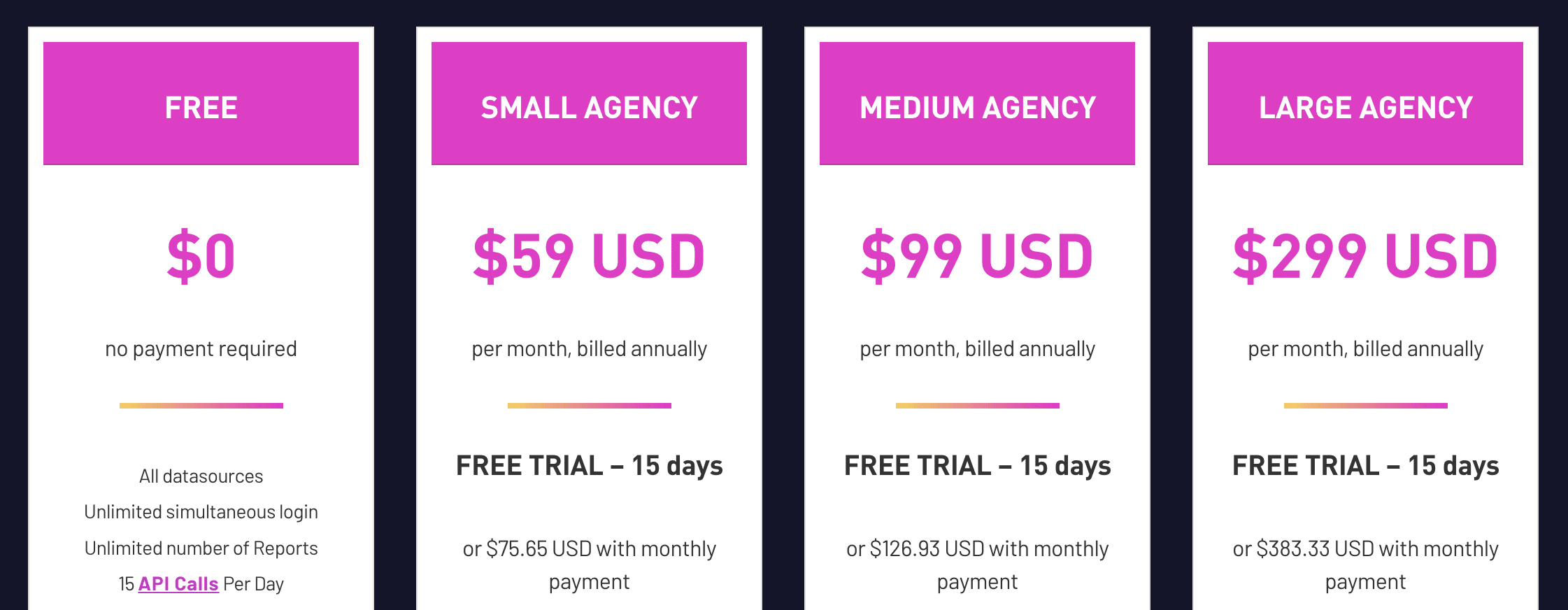 Dataslayer Data Studio connector pricing details