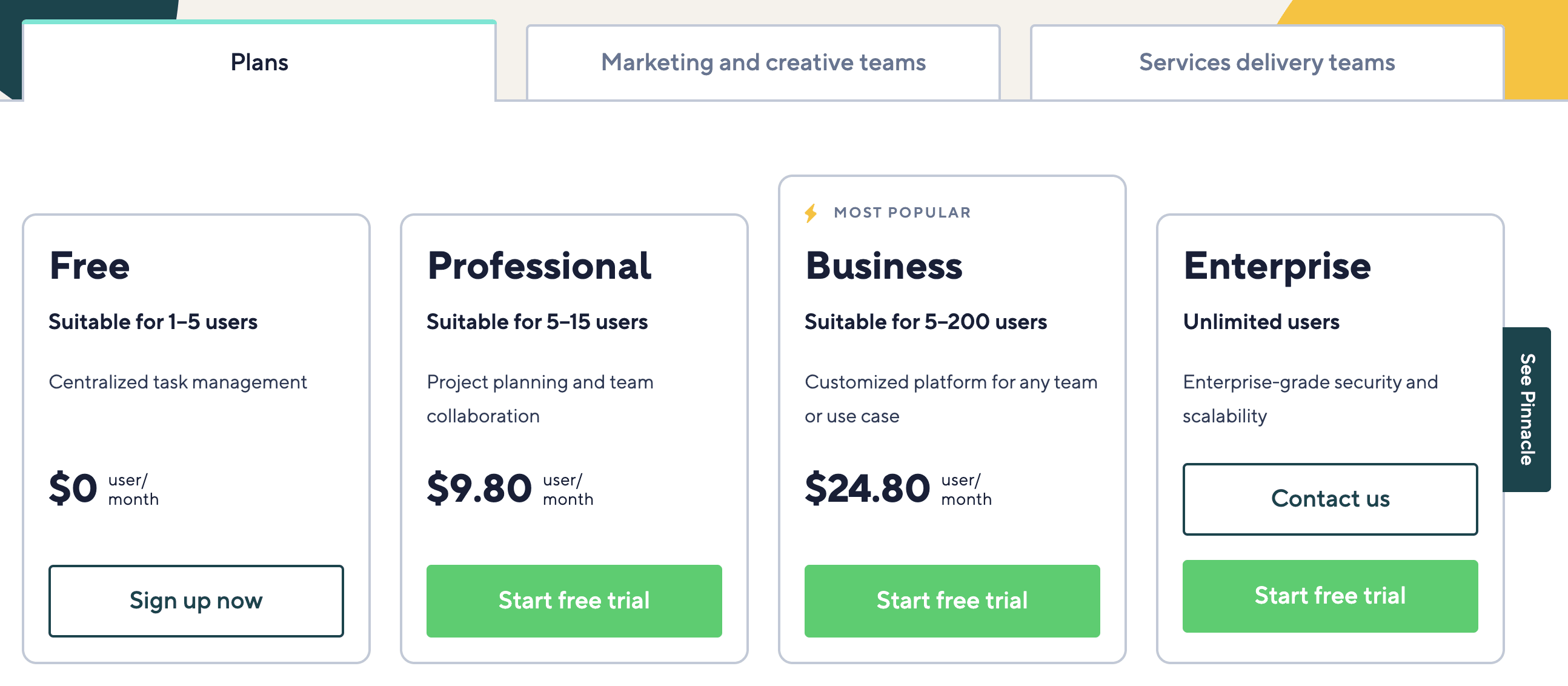 Wrike pricing
