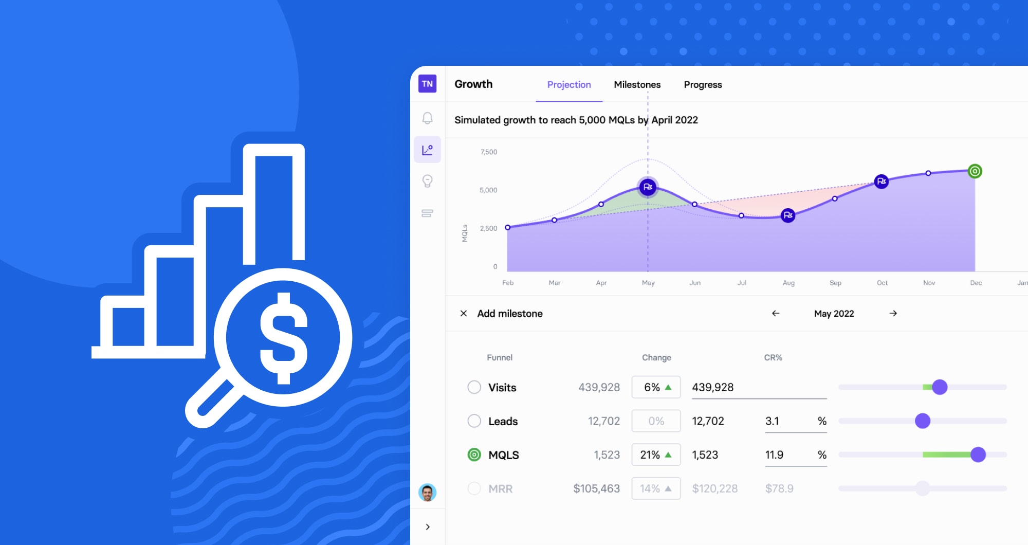 50 Essential Metrics & KPIs for SaaS Marketers