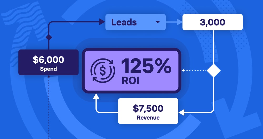 ROI Calculator: How to Calculate Marketing ROI