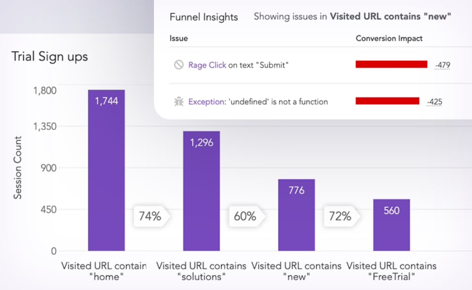logrocket ultimate SaaS MarTech stack