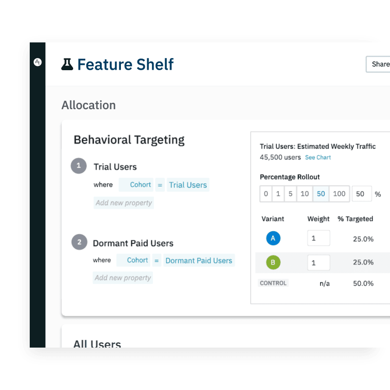amplitude ultimate SaaS MarTech stack