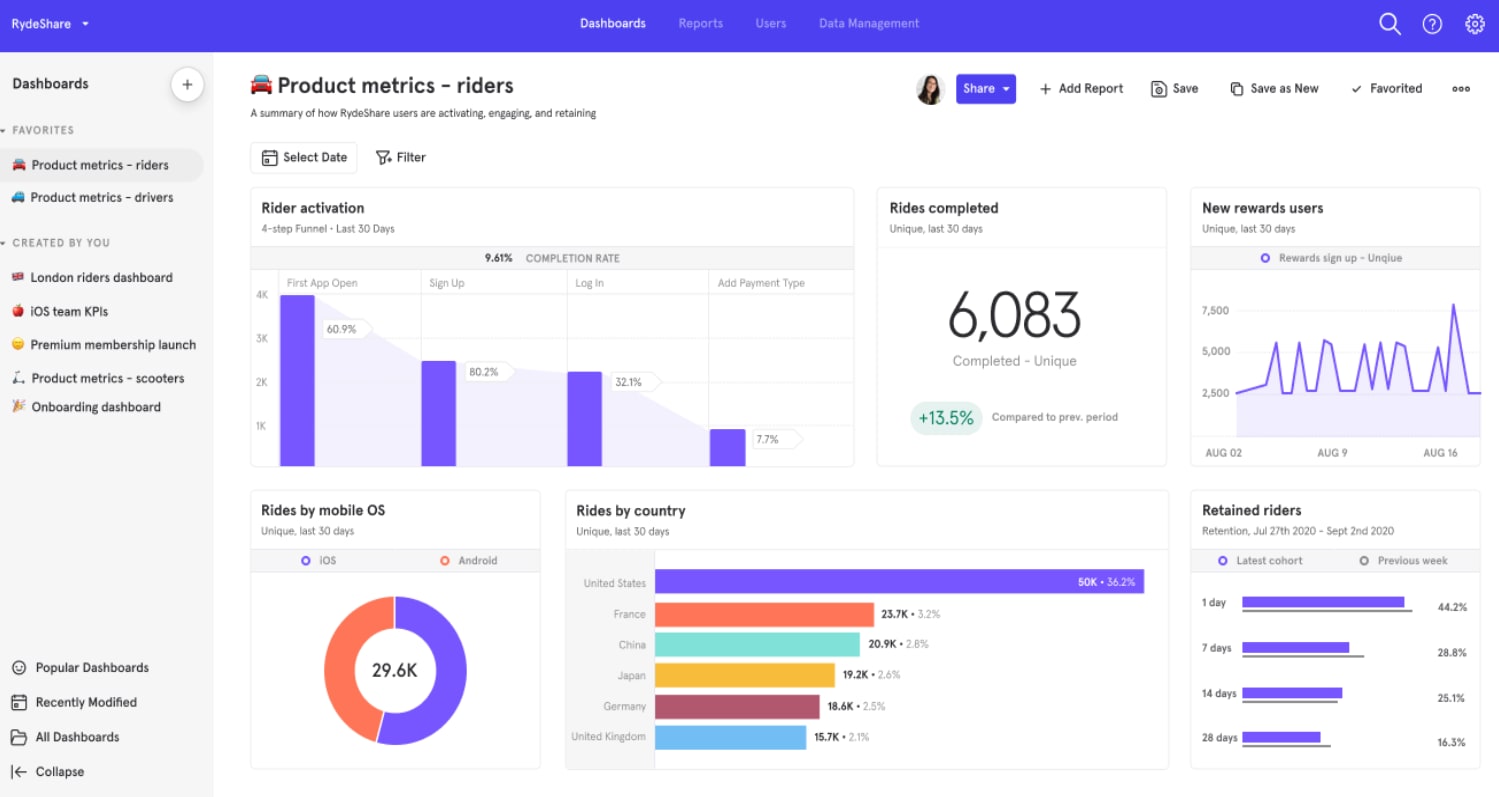 mixpanel ultimate SaaS MarTech stack