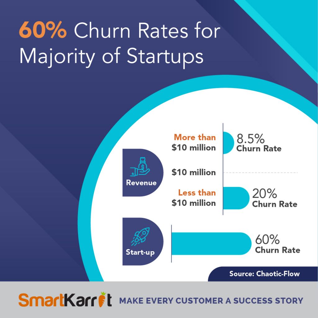 What Is The Average Churn Rate for SaaS & 10 Tactics To Minimize It