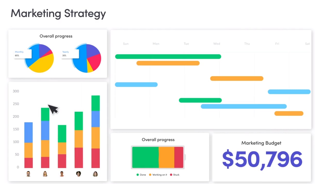 Monday.com marketing strategy