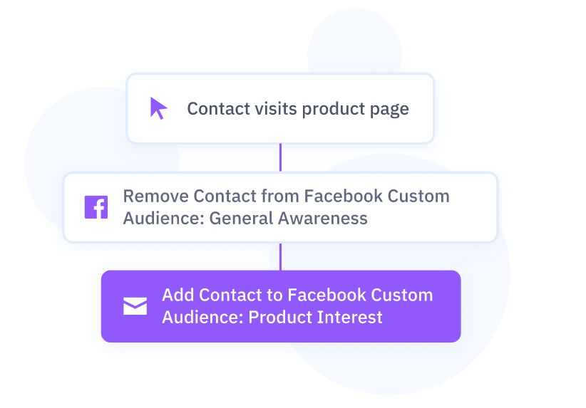 activecampaign automation