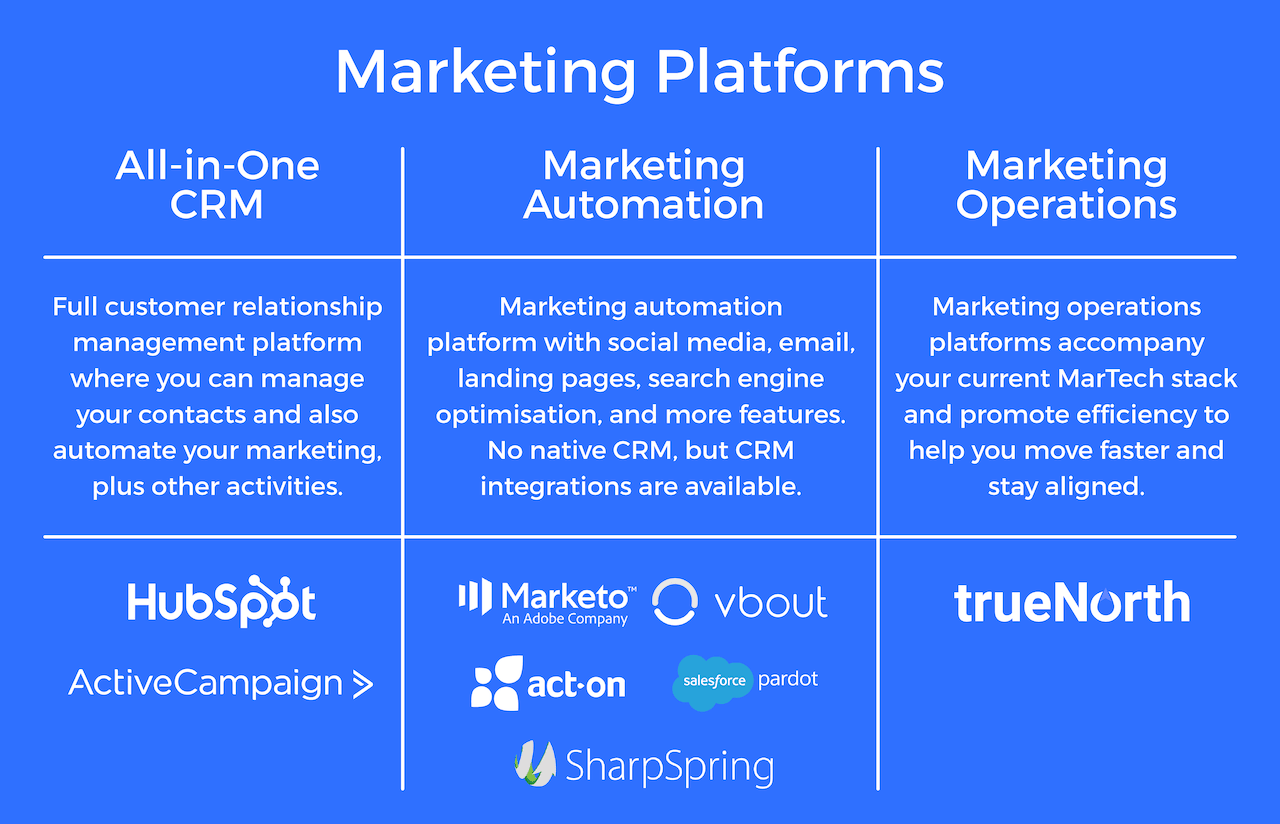 8 Digital Marketing Platforms to Manage Your Marketing in 2023