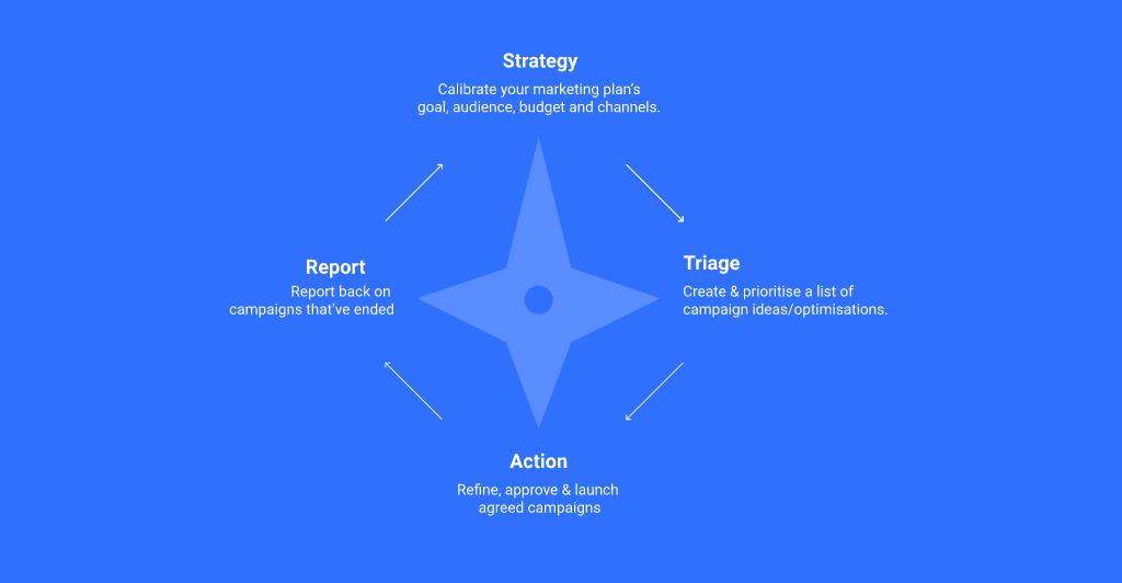 How to Develop Your Marketing Plan