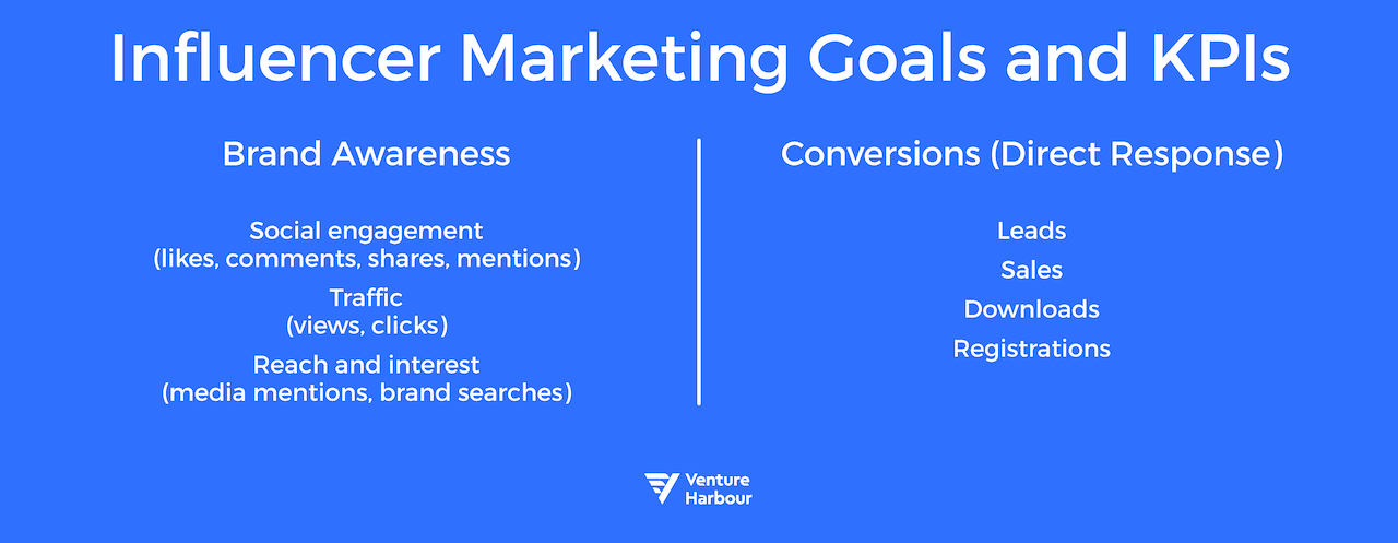 How to Launch Successful Instagram Influencer Marketing Campaigns