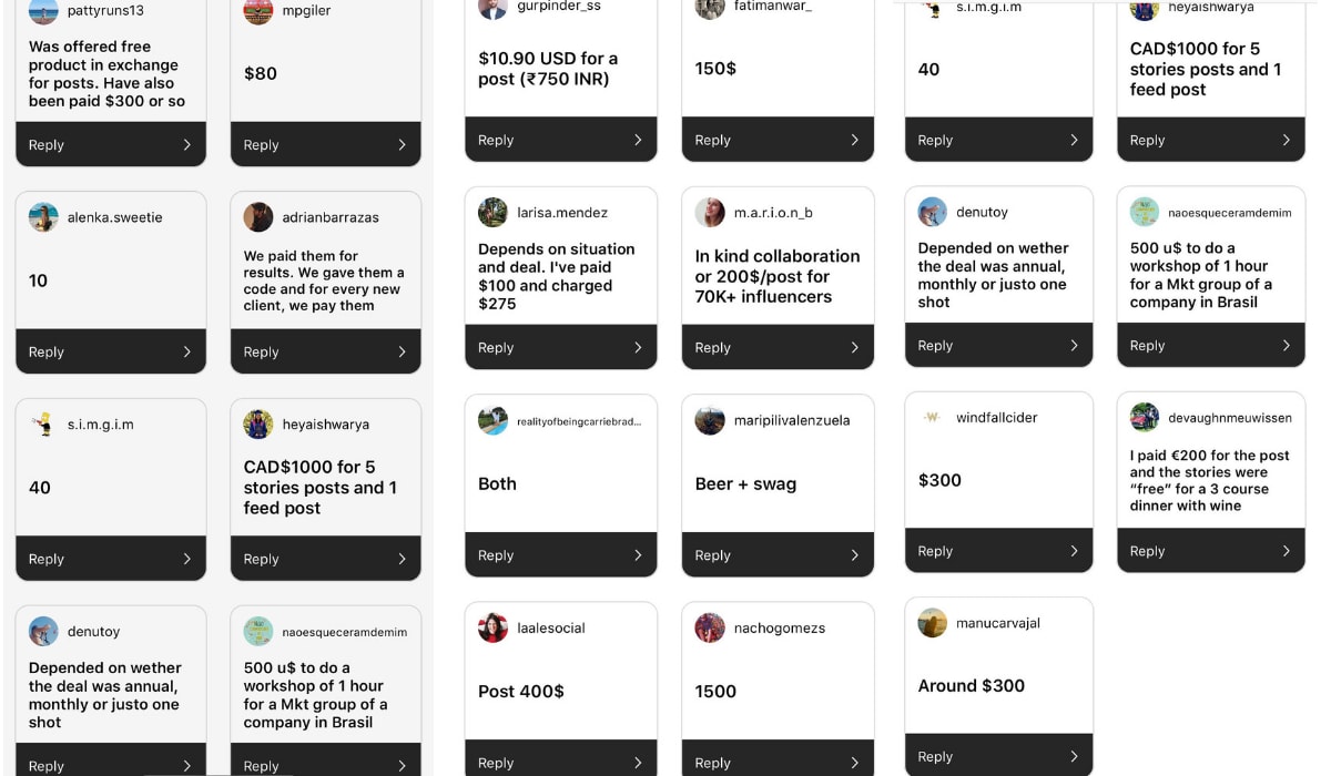 How Much Does Instagram Influencer Marketing Cost