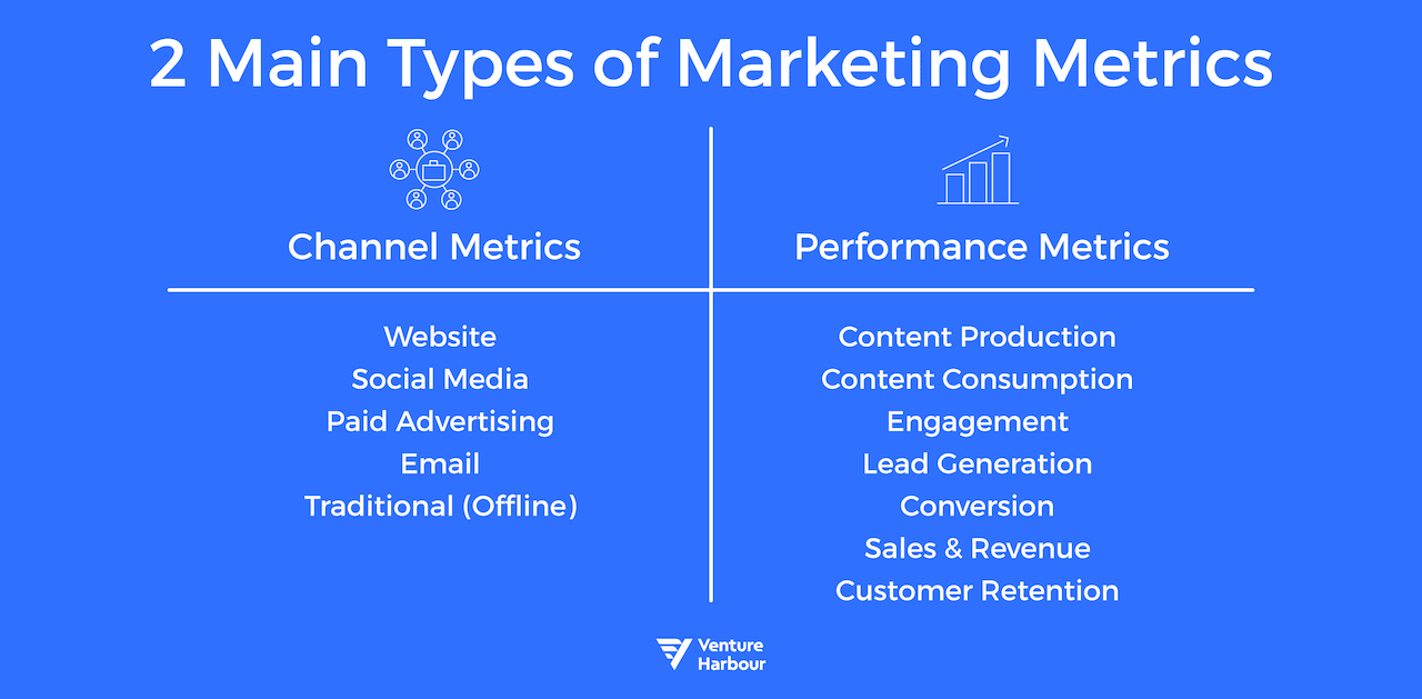 Measure and optimise