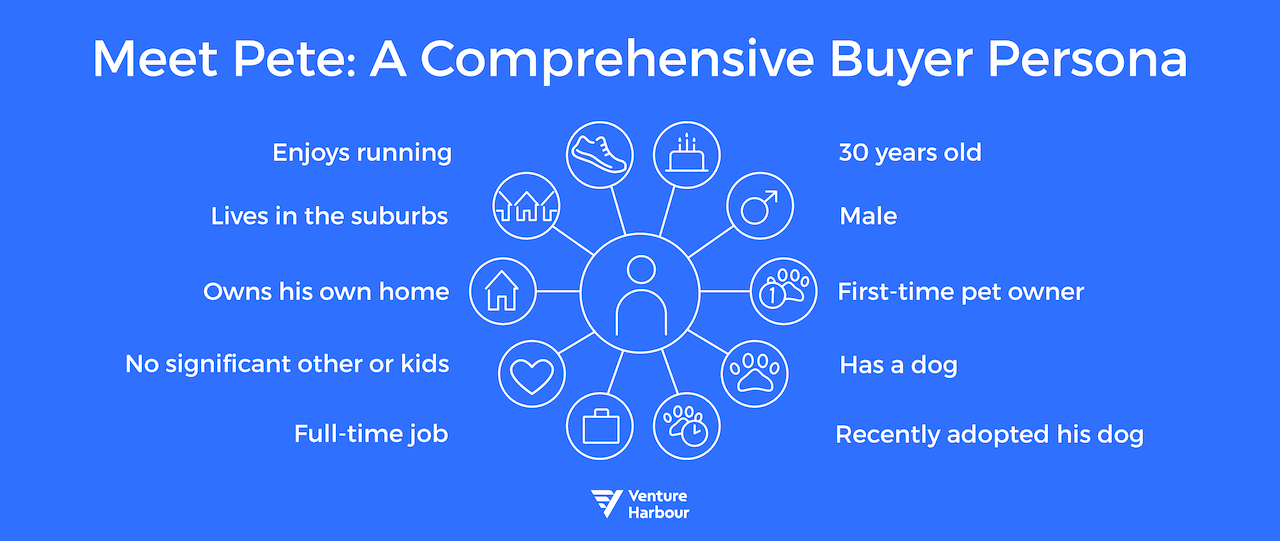 Segment your audience by developing buyer personas