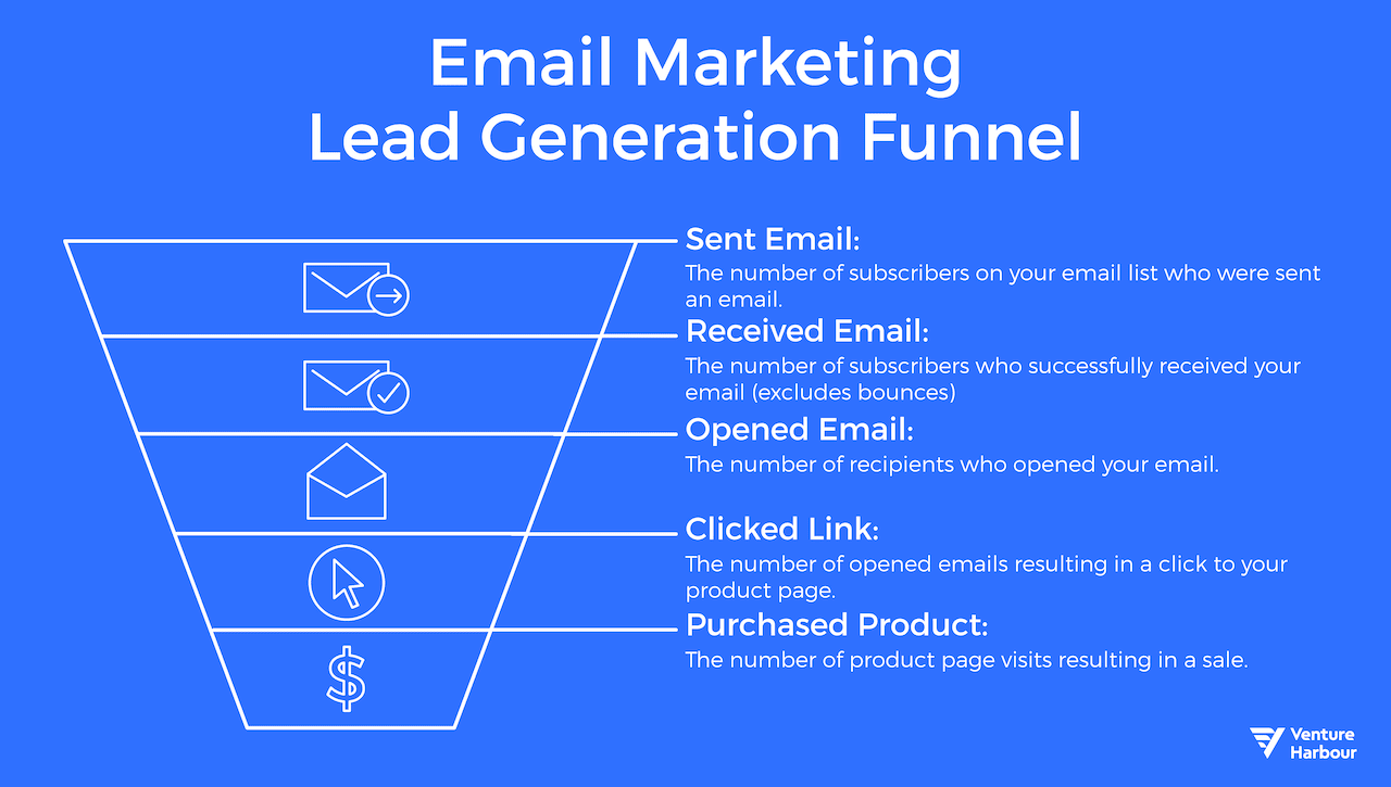 email marketing lead generation funnel