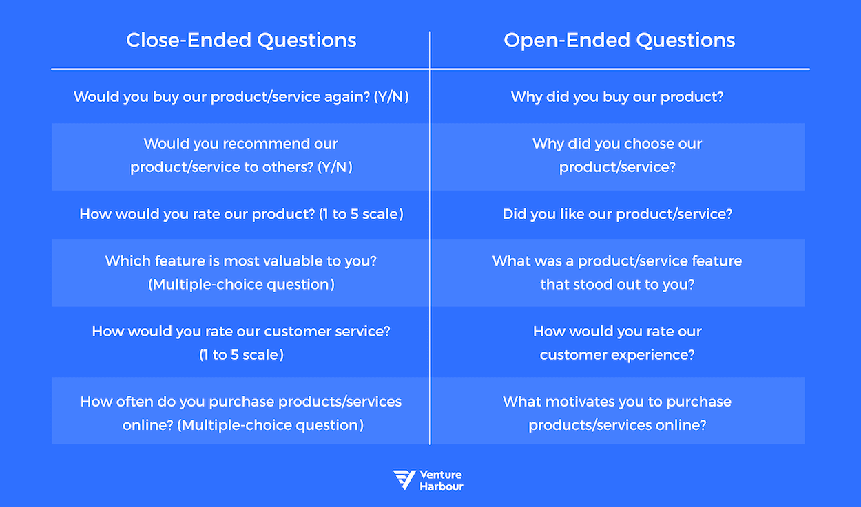 Keep the survey short and ask more close-ended questions