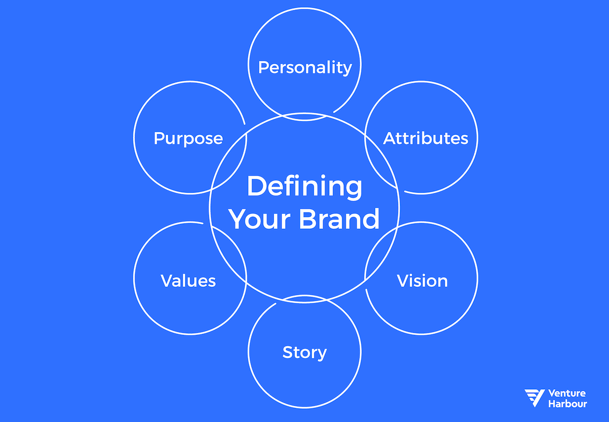 Define Your Brand