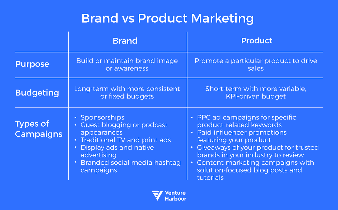 How To Market Like a Huge Brand Without a Huge Budget