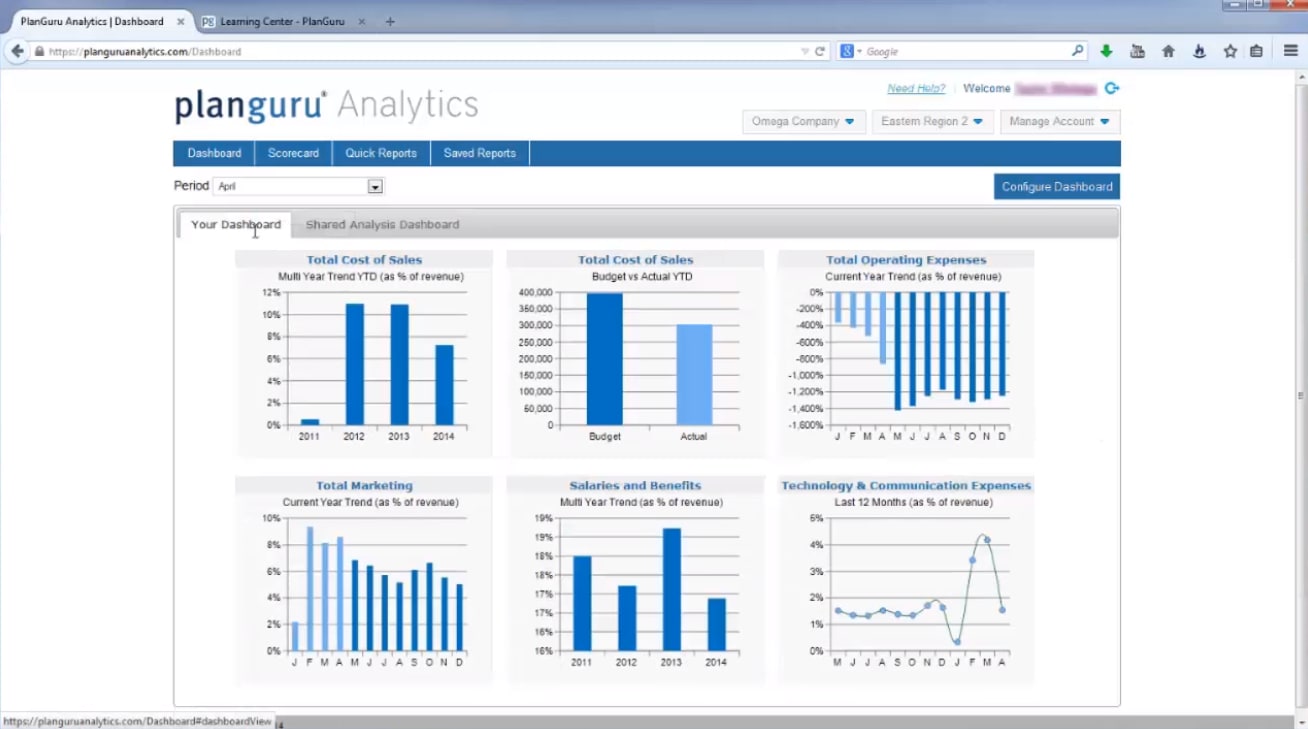 10 Business Planning Software Solution Compared