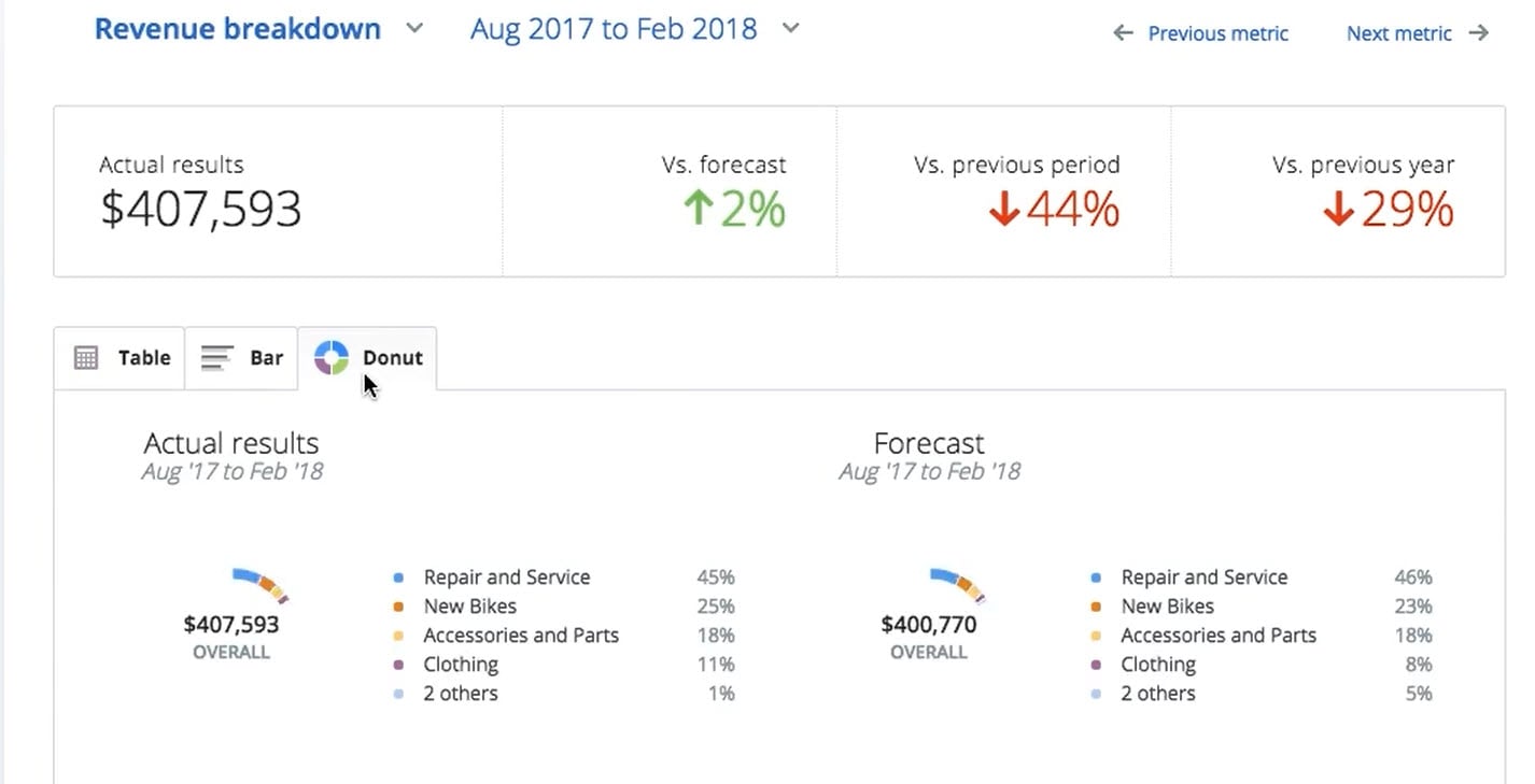 10 Business Planning Software Solution Compared