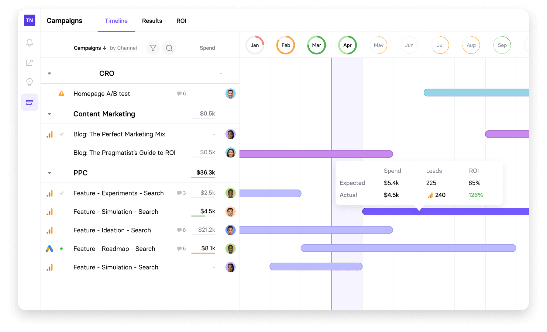 TrueNorth's timeline